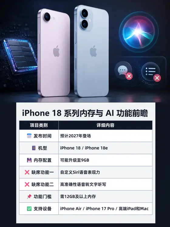 iPhone 18 系列内存与 AI 功能前瞻