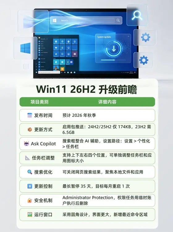 Win11 26H2 升级前瞻