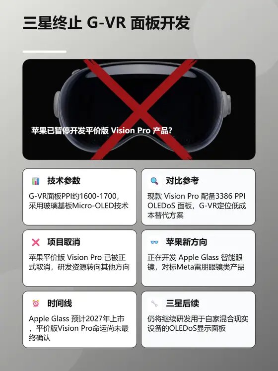 三星终止 G-VR 面板开发