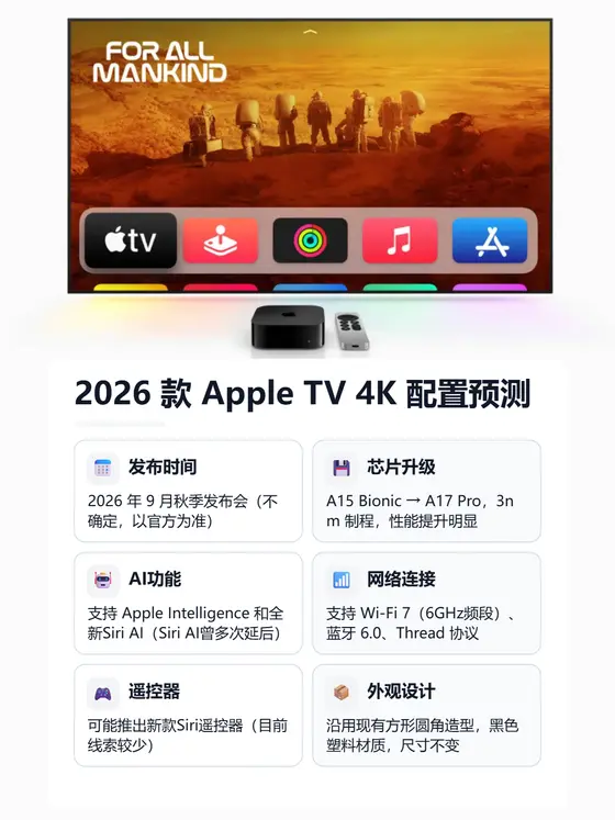 2026 款 Apple TV 4K 配置预测