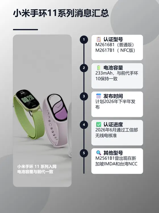 小米手环11系列消息汇总