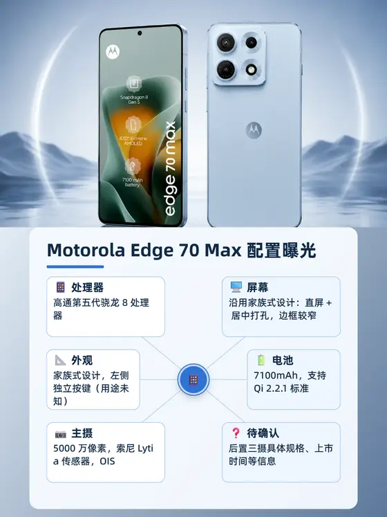 Motorola Edge 70 Max 配置曝光