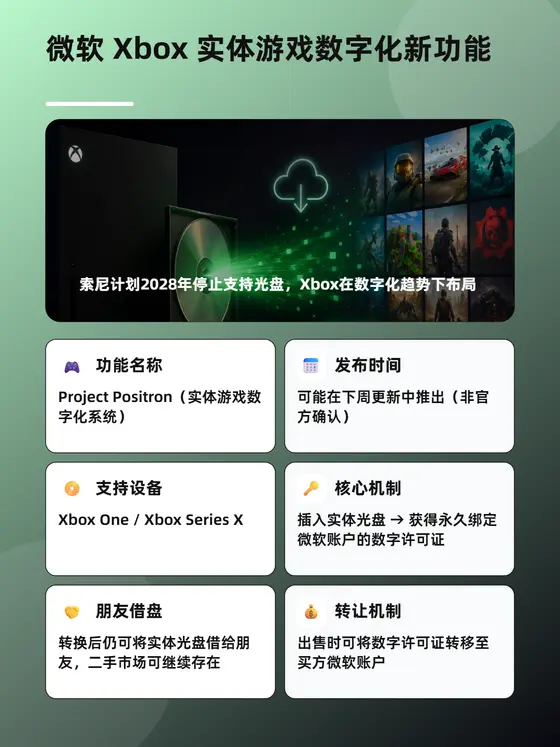 微软 Xbox 实体游戏数字化新功能