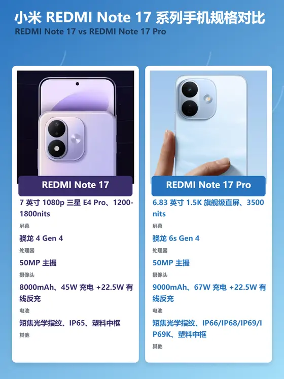 小米 REDMI Note 17 系列手机规格对比