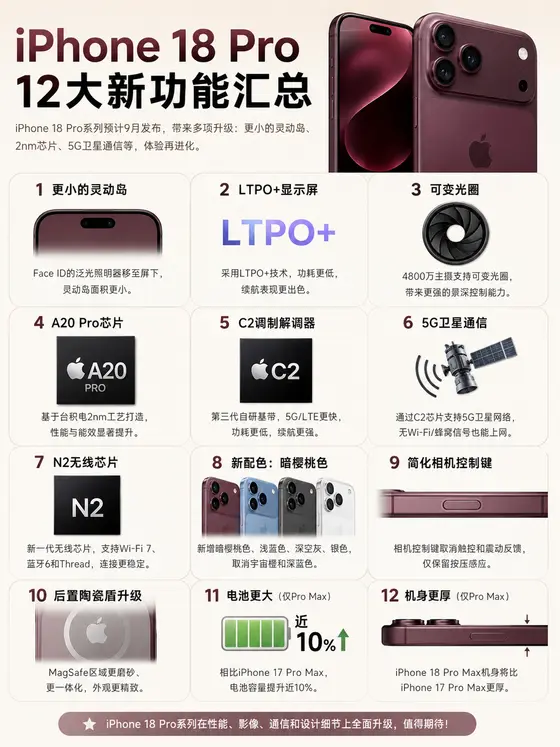 苹果 iPhone 18 Pro/Max 12大新升级汇总
