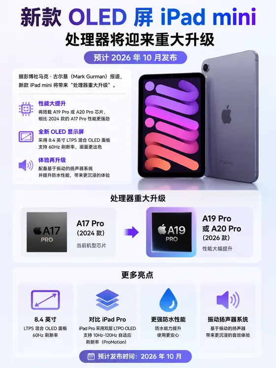 新款 iPad mini 有望在 2026 年 10 月登场