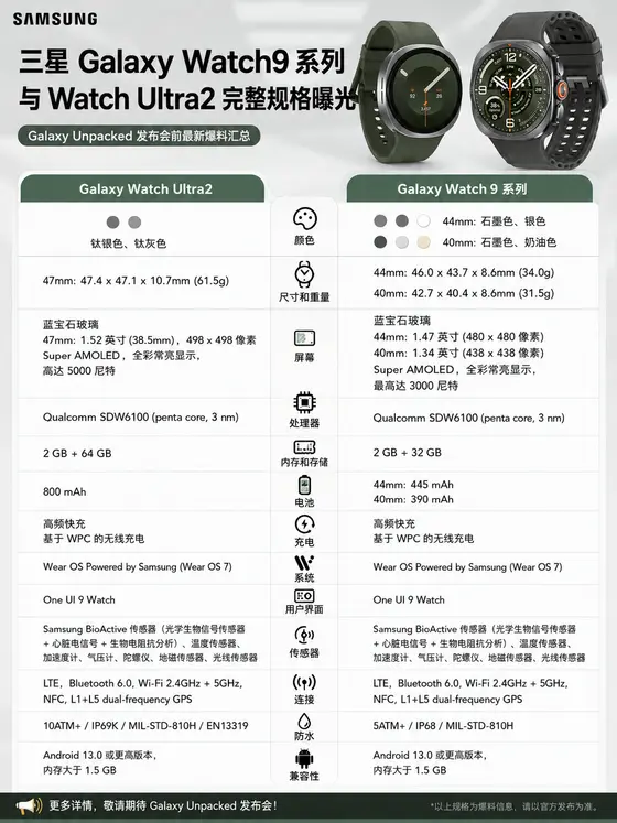 三星手表 Watch9 系列和 Watch Ultra2 规格参数对比表