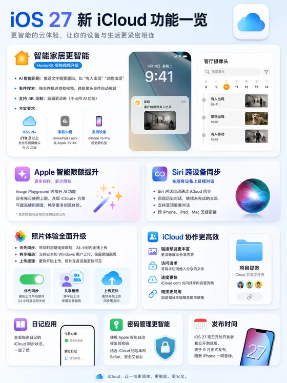 iOS 27：iCloud 所有新功能一览