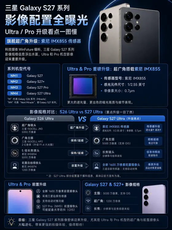 三星 Galaxy S27 Ultra 影像配置曝光