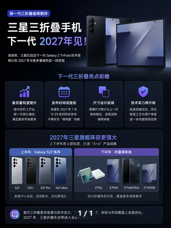 三星第二代Galaxy Z TriFold三折叠手机消息