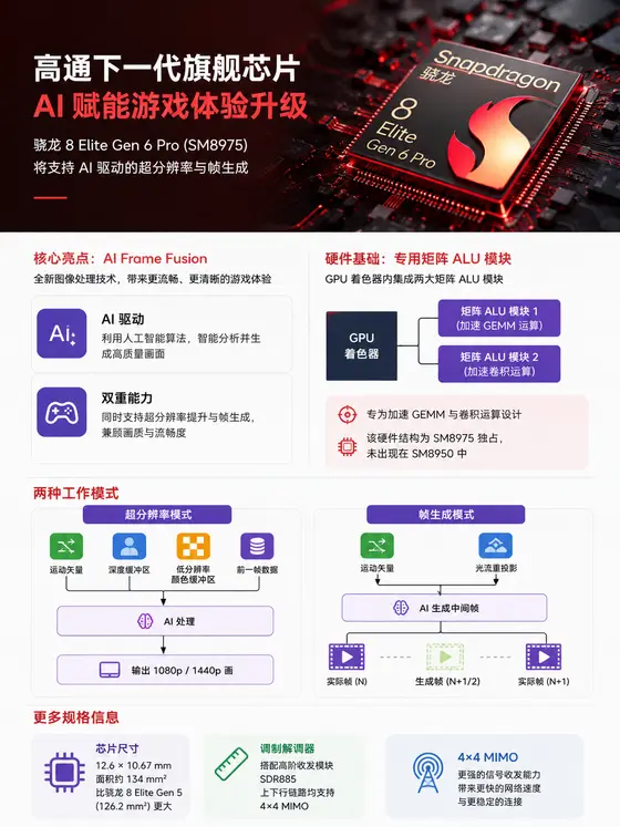 高通下一代旗舰芯片，要把Ai补帧搬到手机了