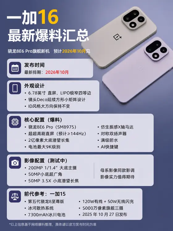 一加 16 手机预计 10 月登场，搭载 骁龙 8E6 Pro
