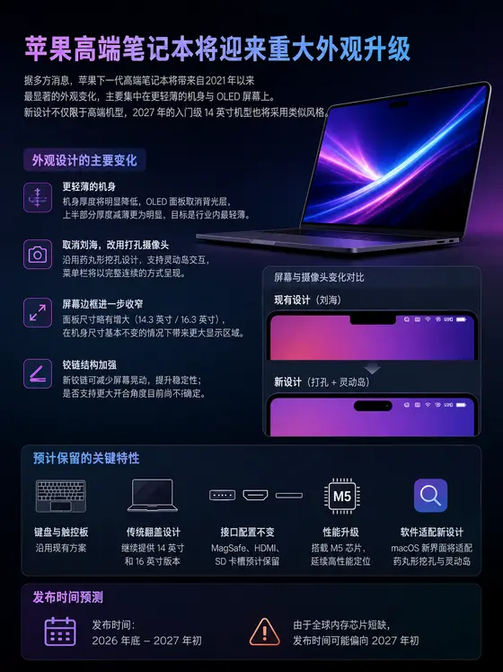 关于 MacBook Ultra 全新设计的已知信息