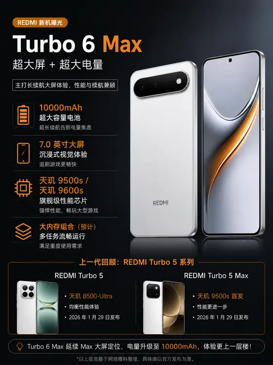 小米 REDMI Turbo 6 Max 手机消息