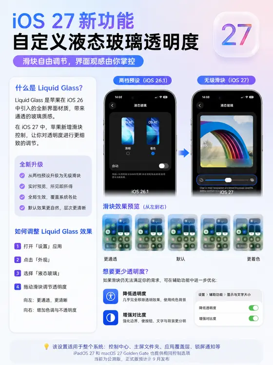 iOS 27：可自由调节“液态玻璃”透明度