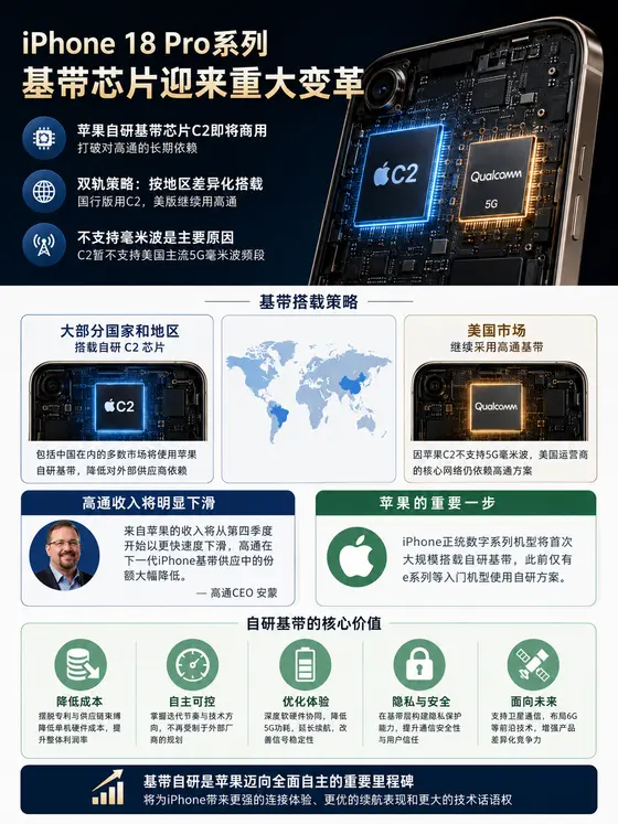 苹果自研C2基带上车，国行信号迎来新变化？