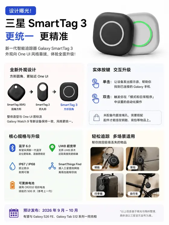 三星 SmartTag 3 曝光，有望支持蓝牙6.0