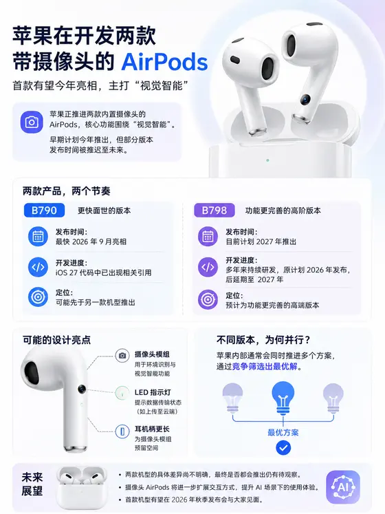 苹果带摄像头 AirPods 最快 2026 年登场