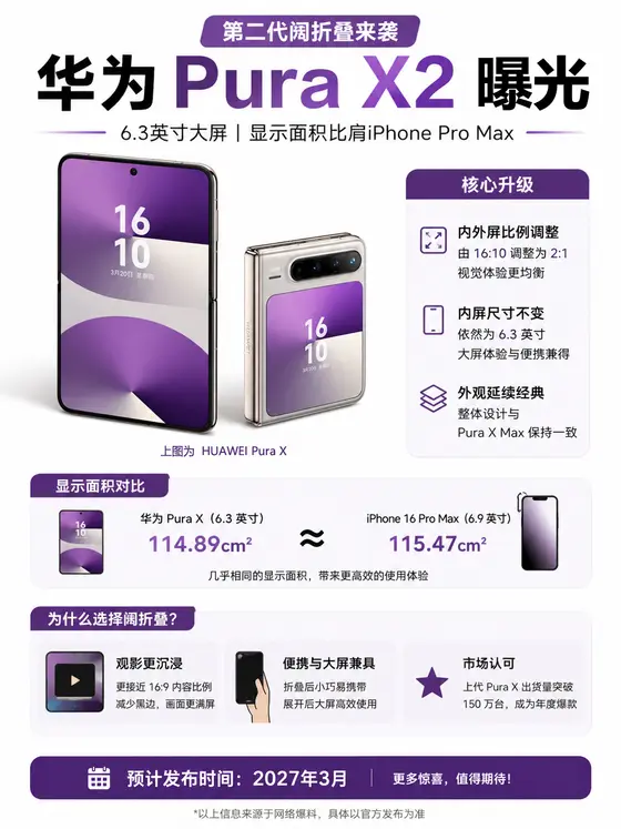 华为 Pura X2 爆料，阔折叠形态再升级？