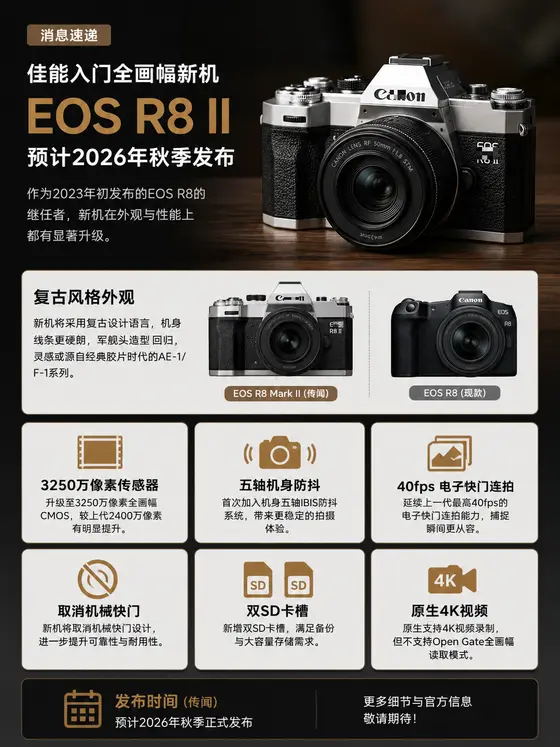 佳能 R8 II 或秋季登场，机身防抖终于补齐