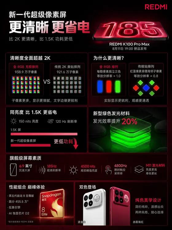 小米 REDMI K100 Pro Max 超级像素屏全面升级