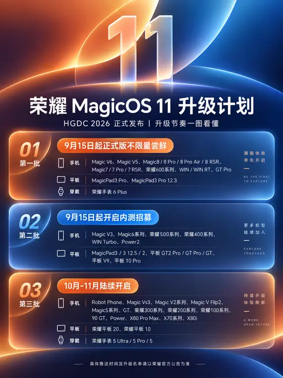 荣耀 MagicOS 11 升级计划公布