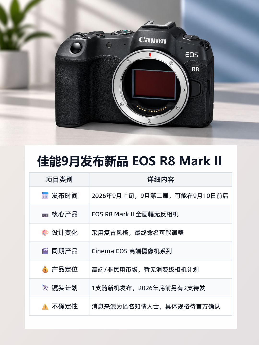 佳能9月发布新品 EOS R8 Mark II 信息图