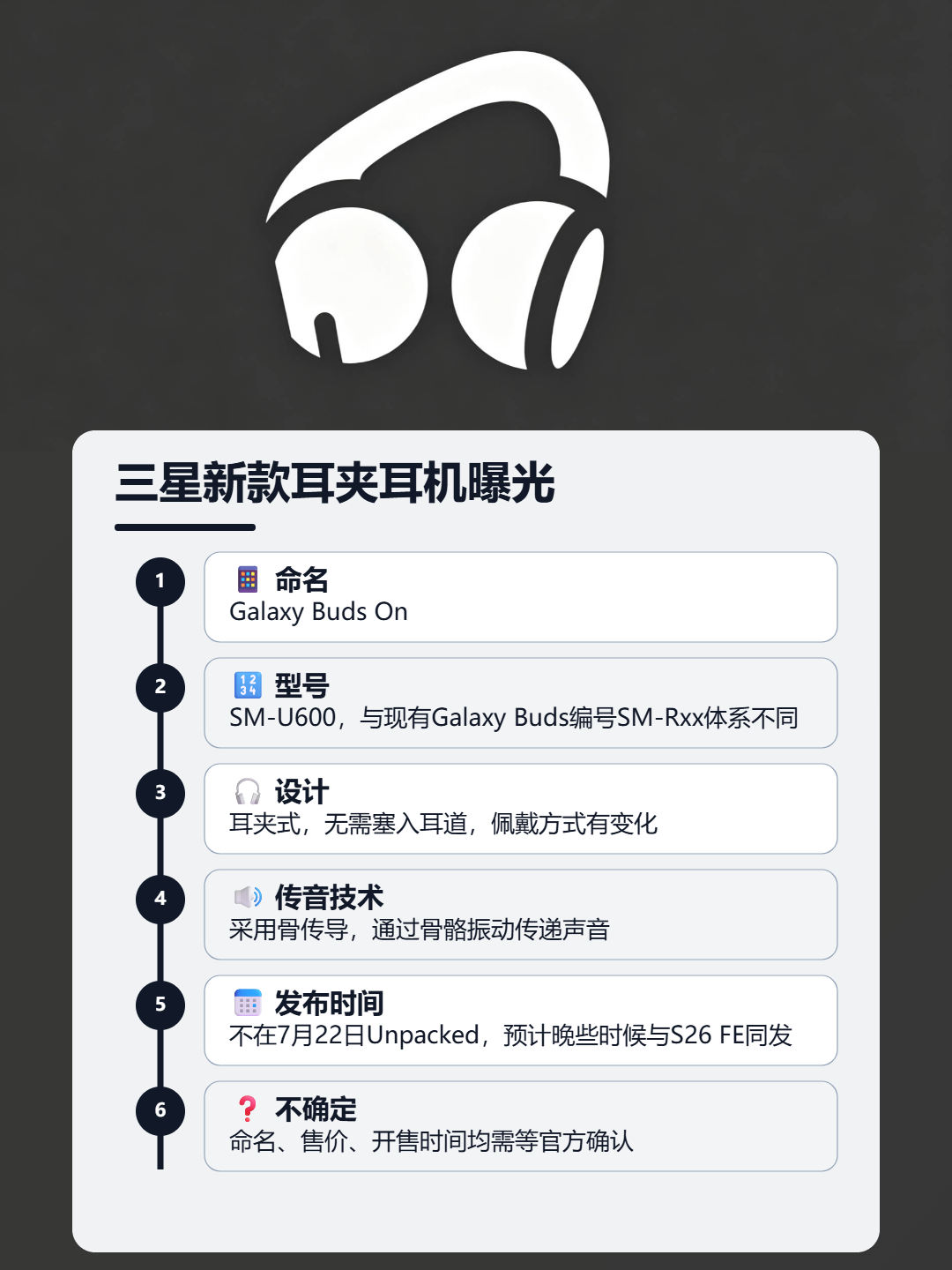 三星新款耳夹耳机曝光 信息图