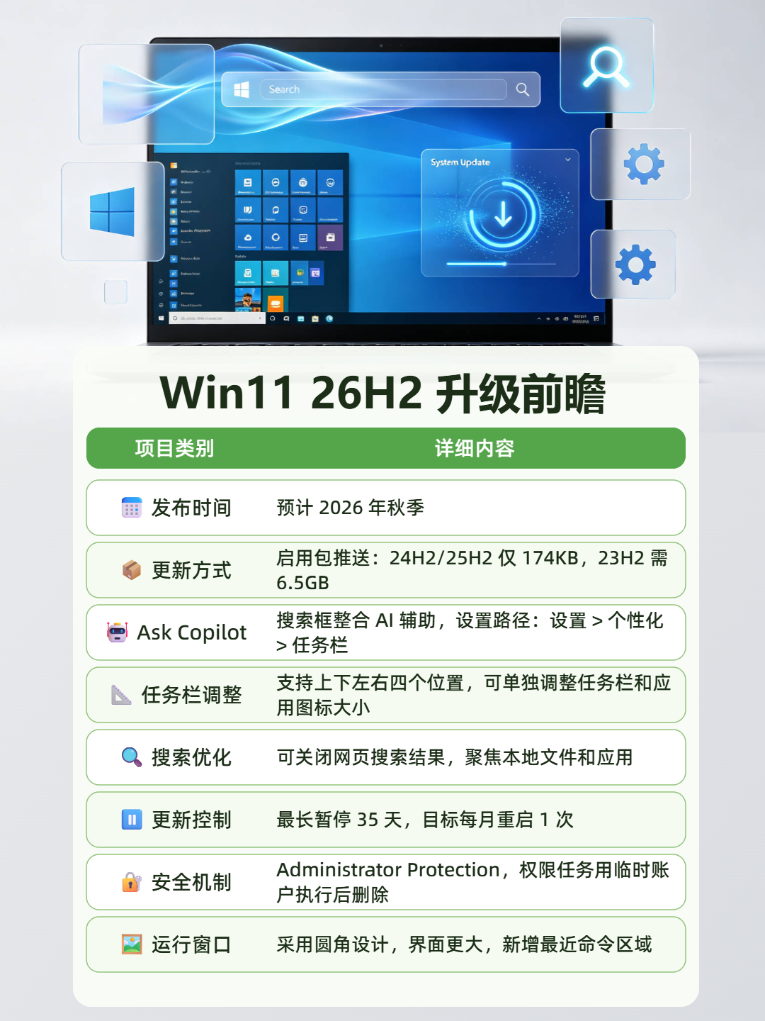 Win11 26H2 升级前瞻 信息图