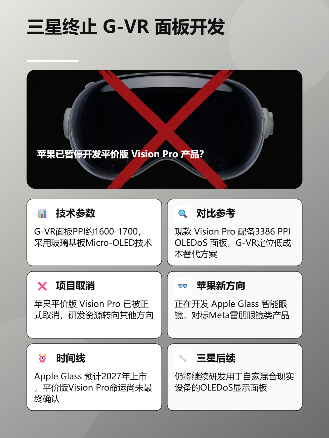 三星终止 G-VR 面板开发 信息图