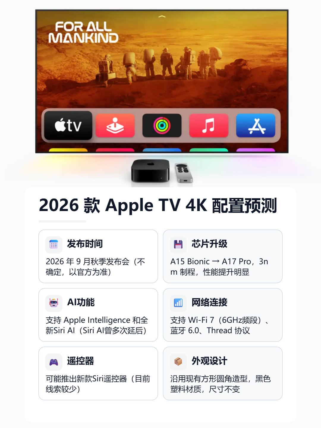2026 款 Apple TV 4K 配置预测 信息图