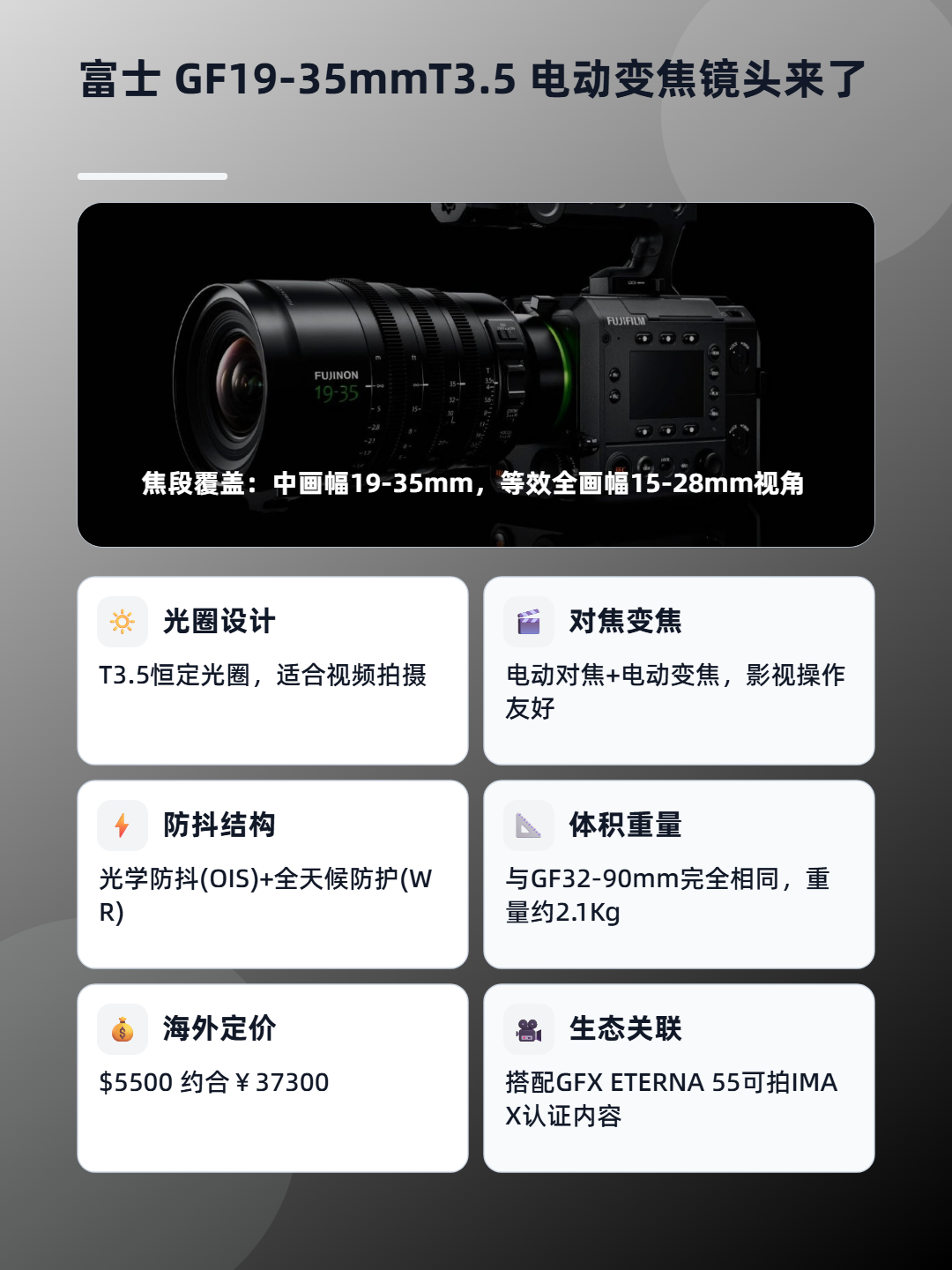 富士 GF19-35mmT3.5 电动变焦镜头来了 信息图