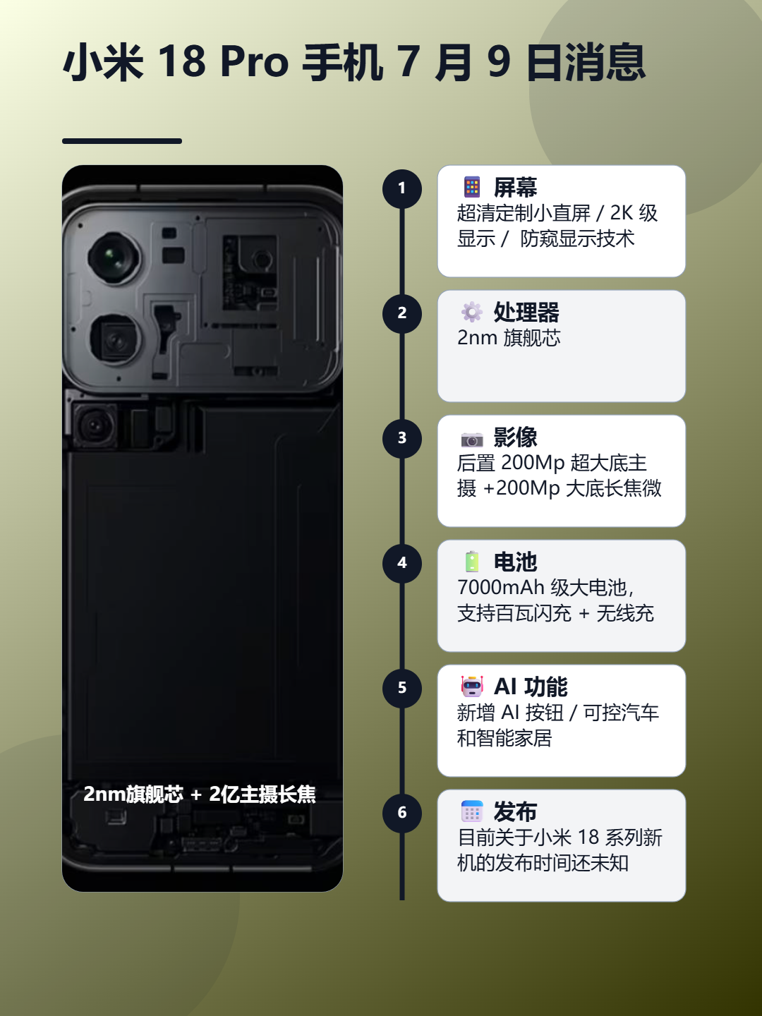 小米 18 Pro 手机 7 月 9 日消息 信息图