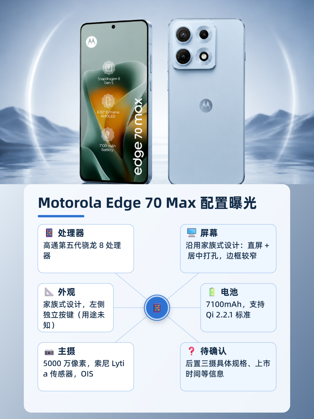 Motorola Edge 70 Max 配置曝光 信息图