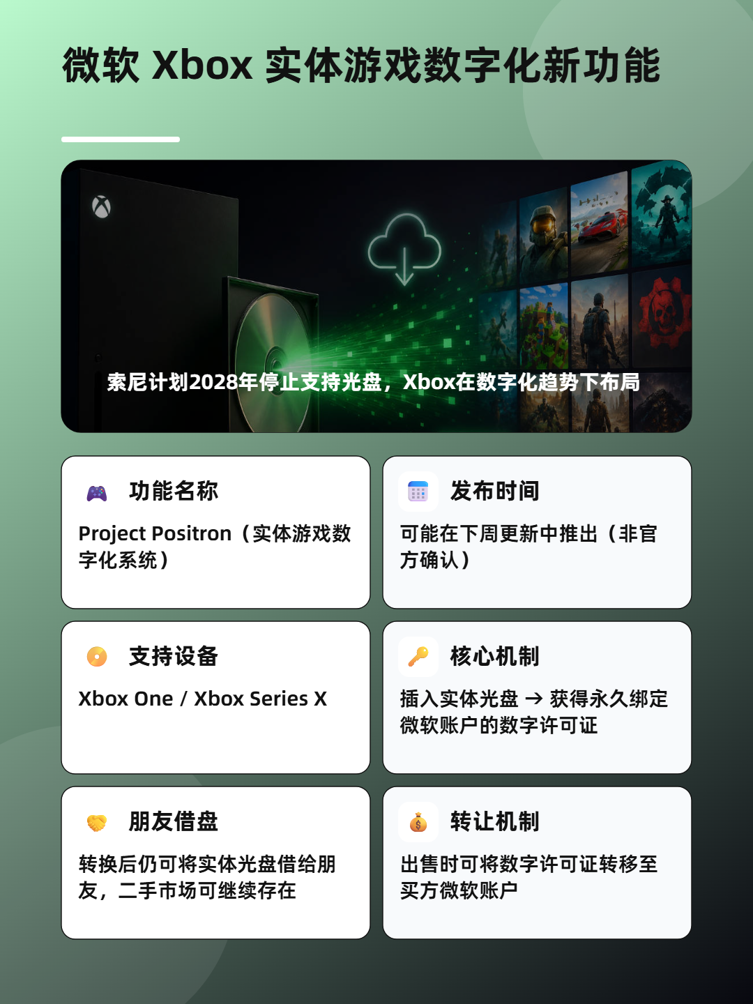 微软 Xbox 实体游戏数字化新功能 信息图