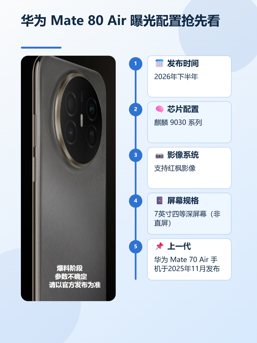 华为 Mate 80 Air 曝光配置抢先看 信息图