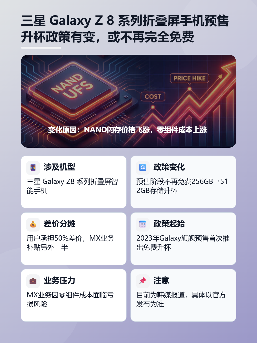 三星 Galaxy Z 8 系列折叠屏手机预售升杯政策有变，或不再完全免费 信息图