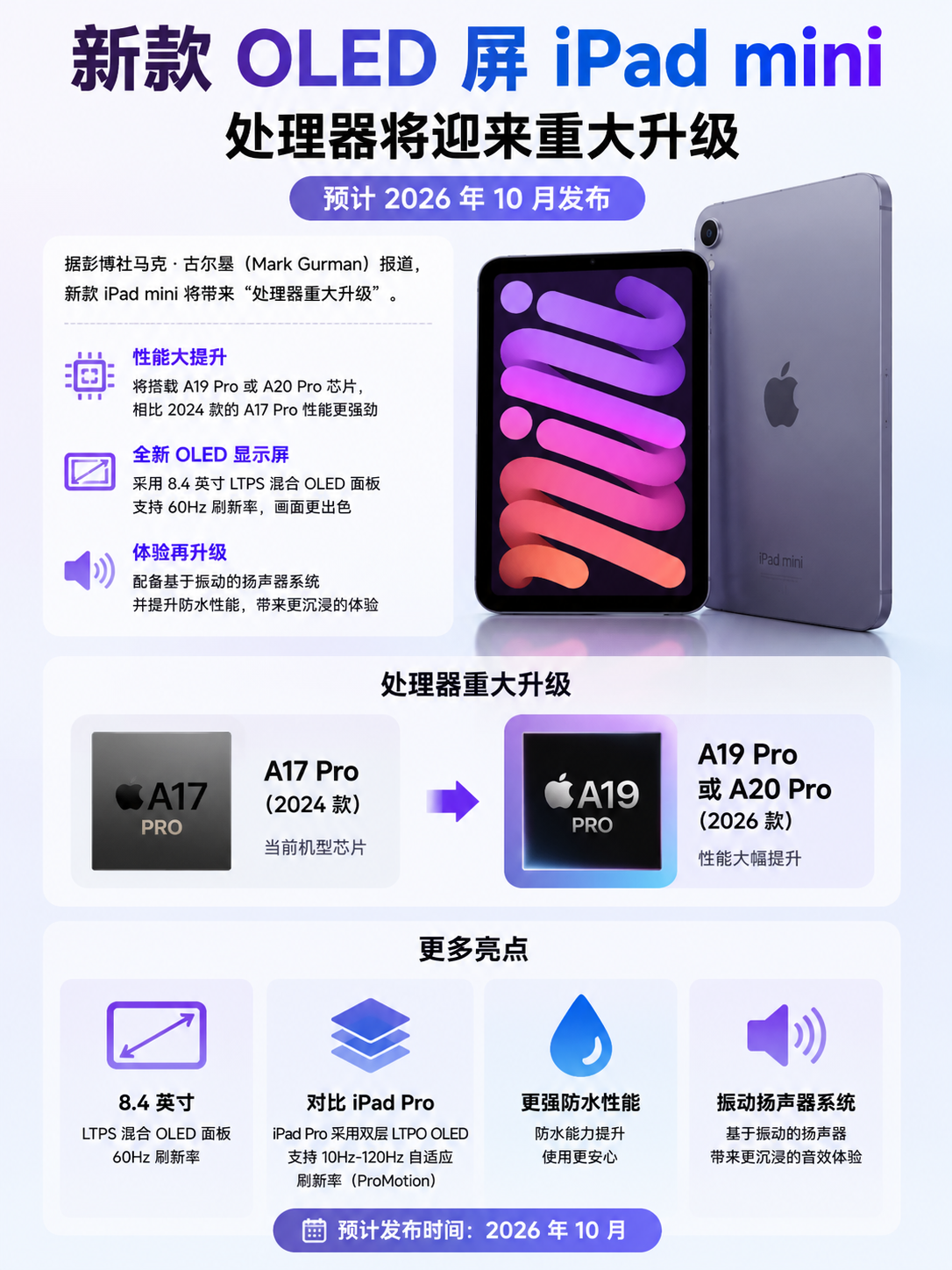 新款 iPad mini 有望在 2026 年 10 月登场 信息图
