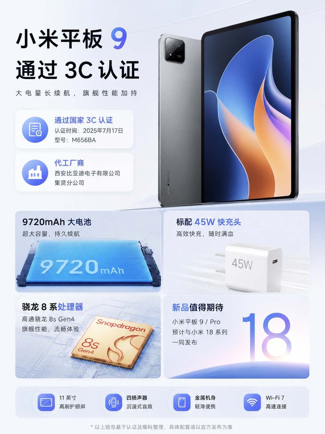 大电池＋骁龙8系，小米平板 9 通过 3C 认证 信息图