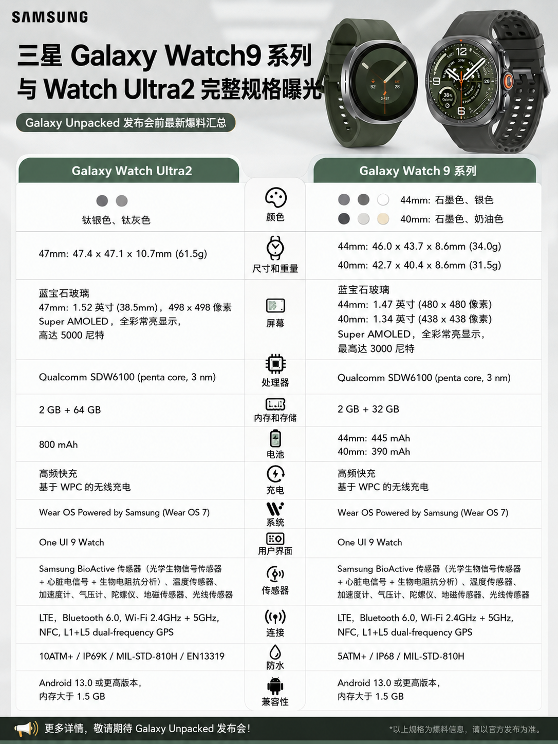 三星手表 Watch9 系列和 Watch Ultra2 规格参数对比表 信息图