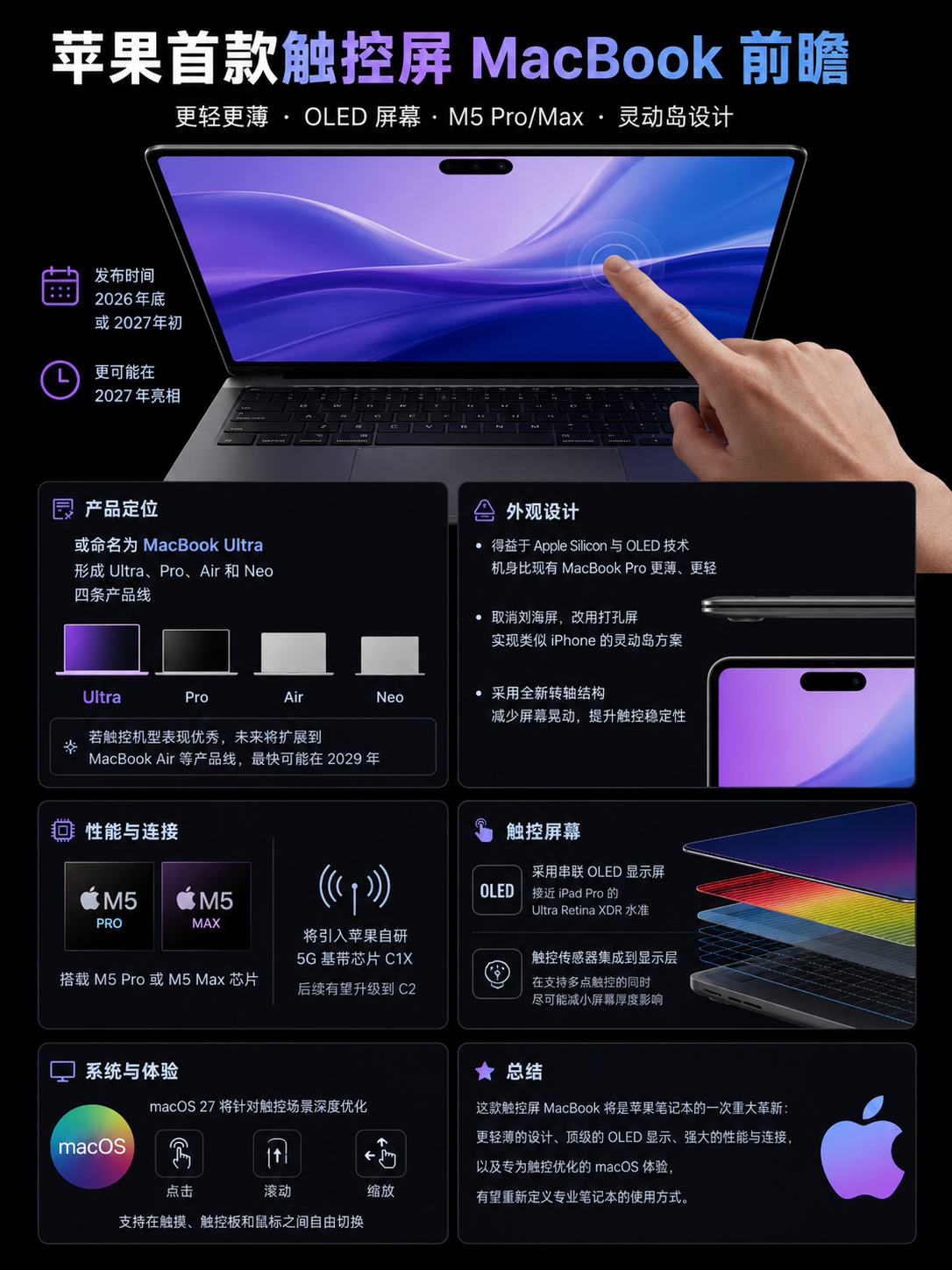 苹果触控屏高端 MacBook Pro 笔记本前瞻 信息图