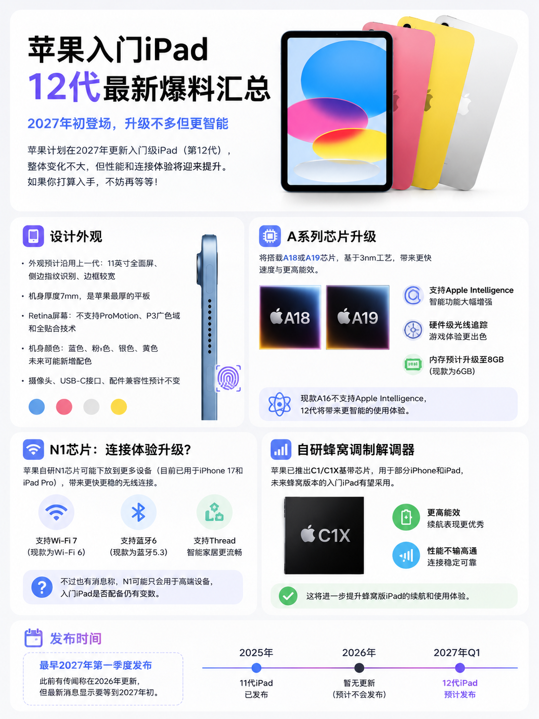 苹果第 12 代入门级 iPad 爆料汇总 信息图