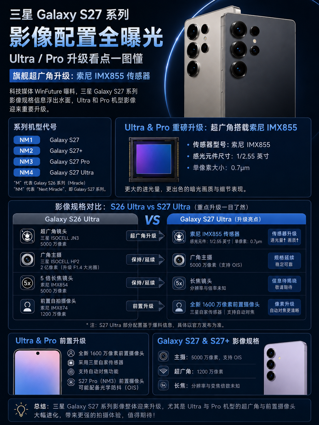 三星 Galaxy S27 Ultra 影像配置曝光 信息图