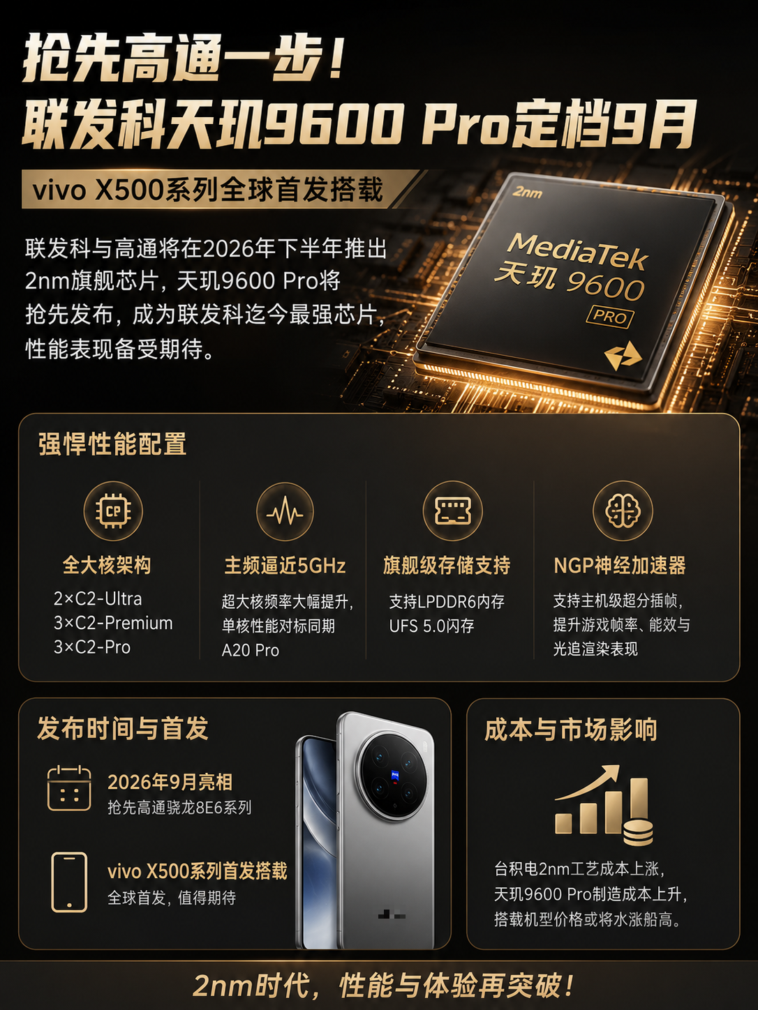 联发科 2nm 旗舰芯片天玑 9600 Pro 或在 9 月登场 信息图