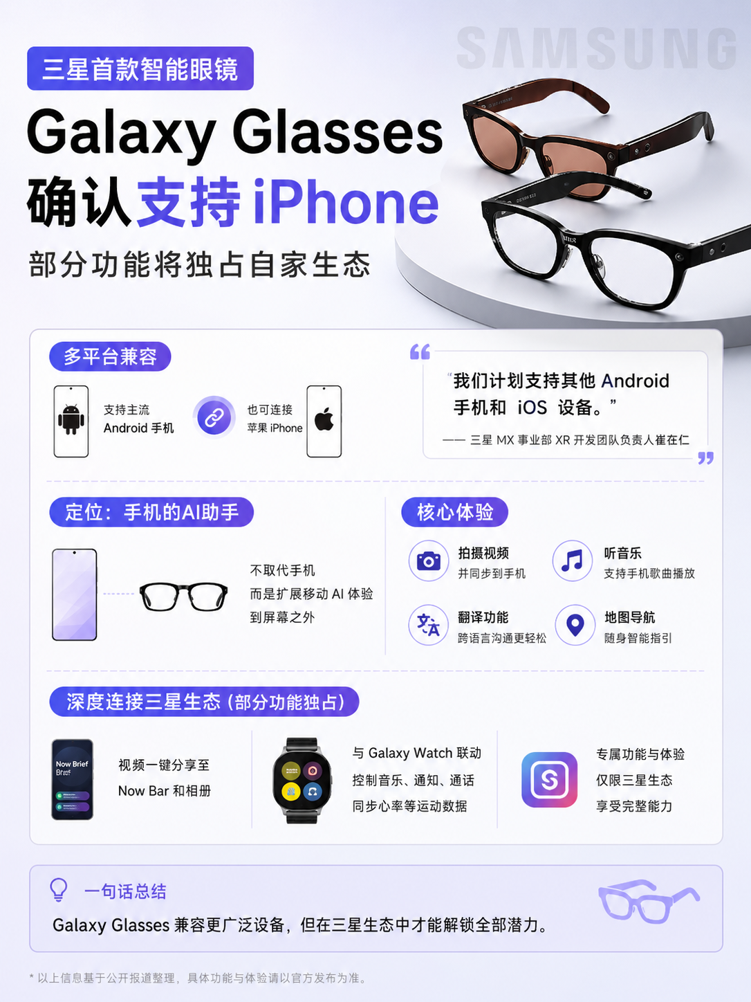 三星智能眼镜要打通 iPhone 了？ 信息图
