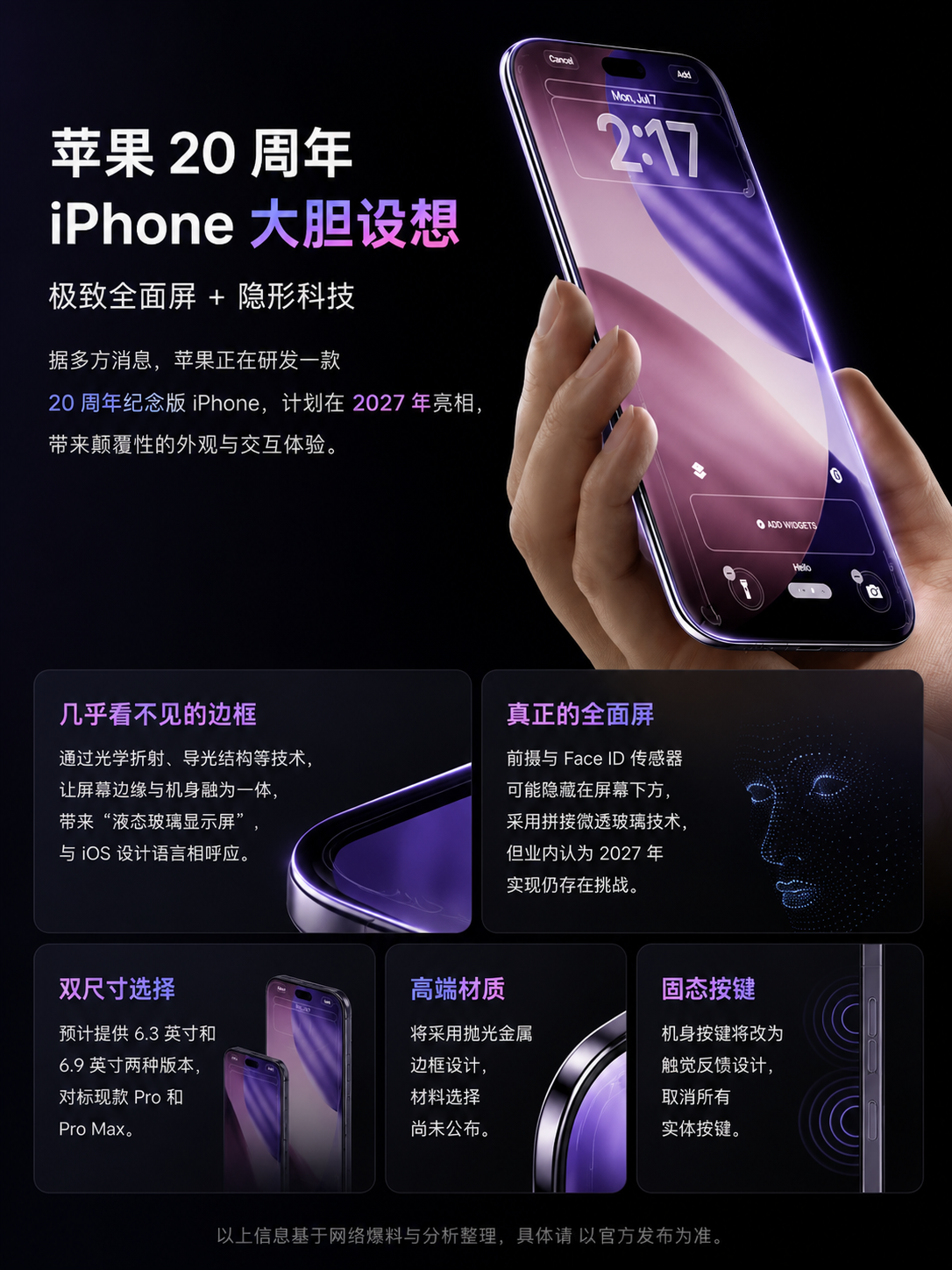 苹果 20 周年 iPhone，要告别边框和按键？ 信息图