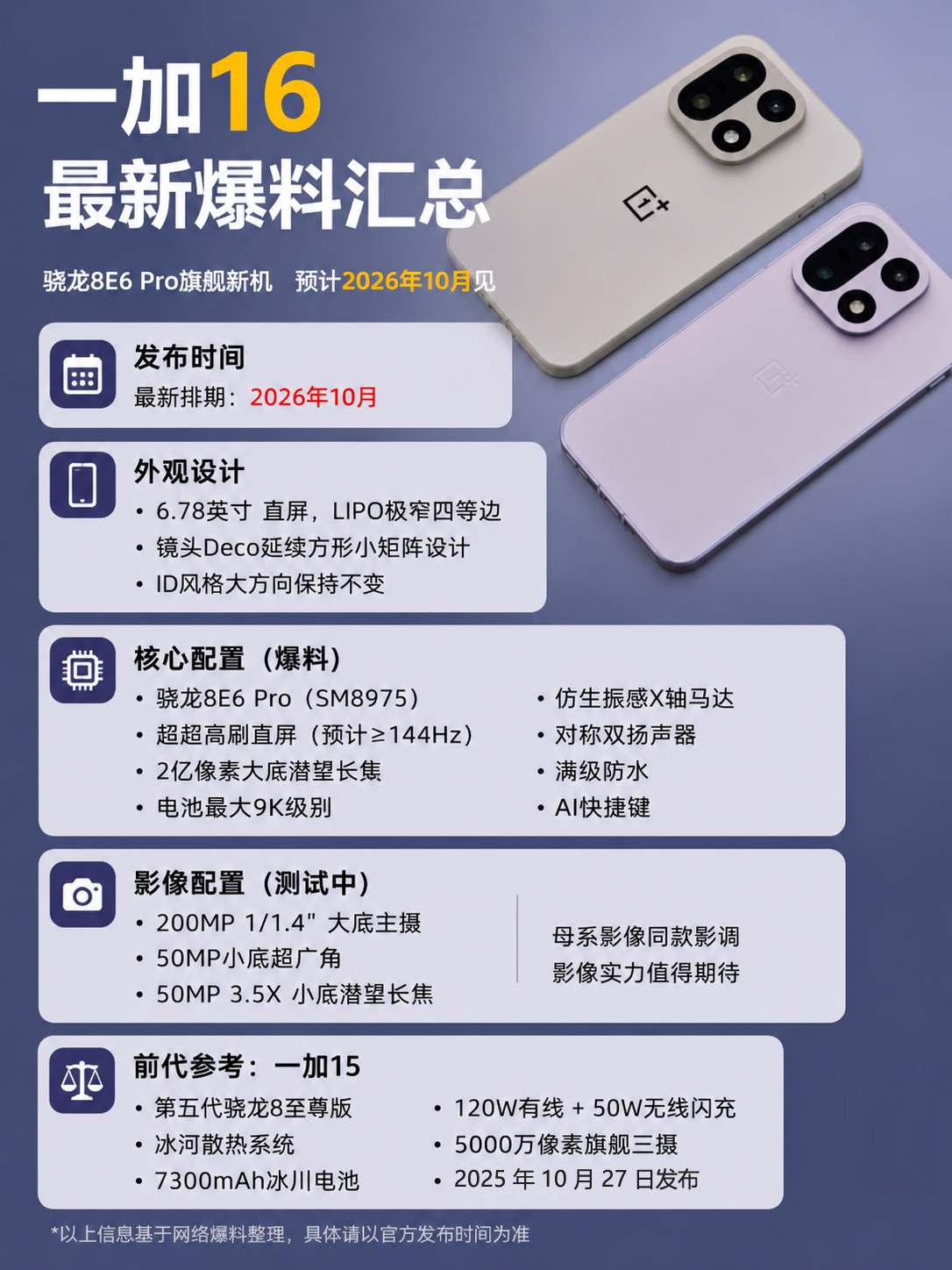 一加 16 手机预计 10 月登场，搭载 骁龙 8E6 Pro 信息图