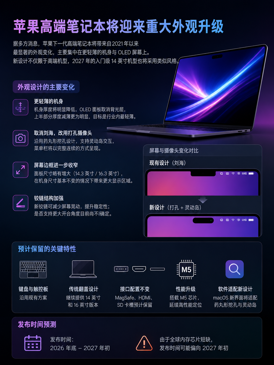 关于 MacBook Ultra 全新设计的已知信息 信息图