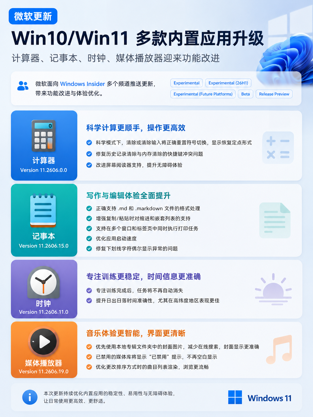 windows11 多款内置应用升级 信息图