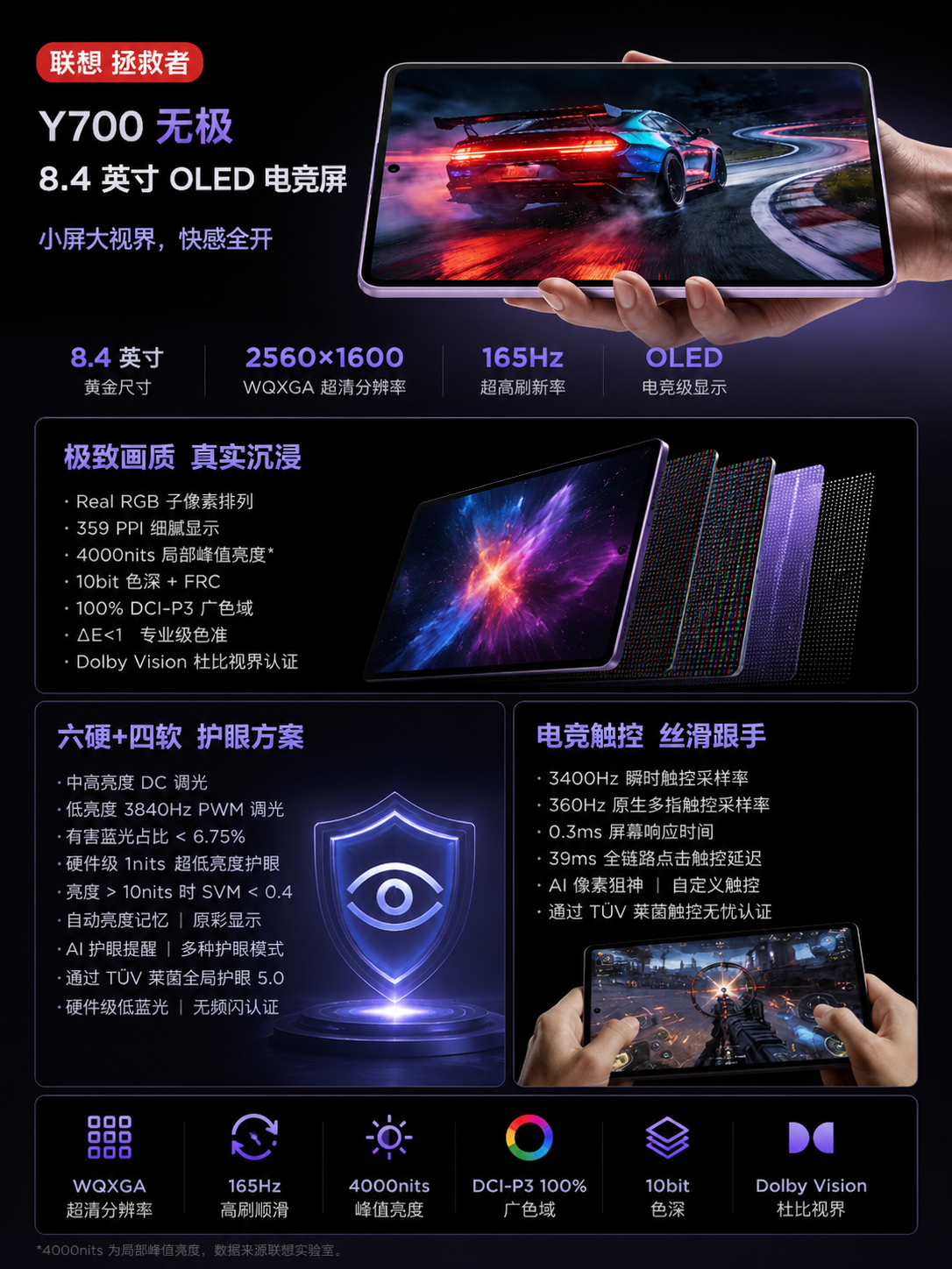 联想Y700无极屏幕升级，小尺寸游戏体验拉满 信息图